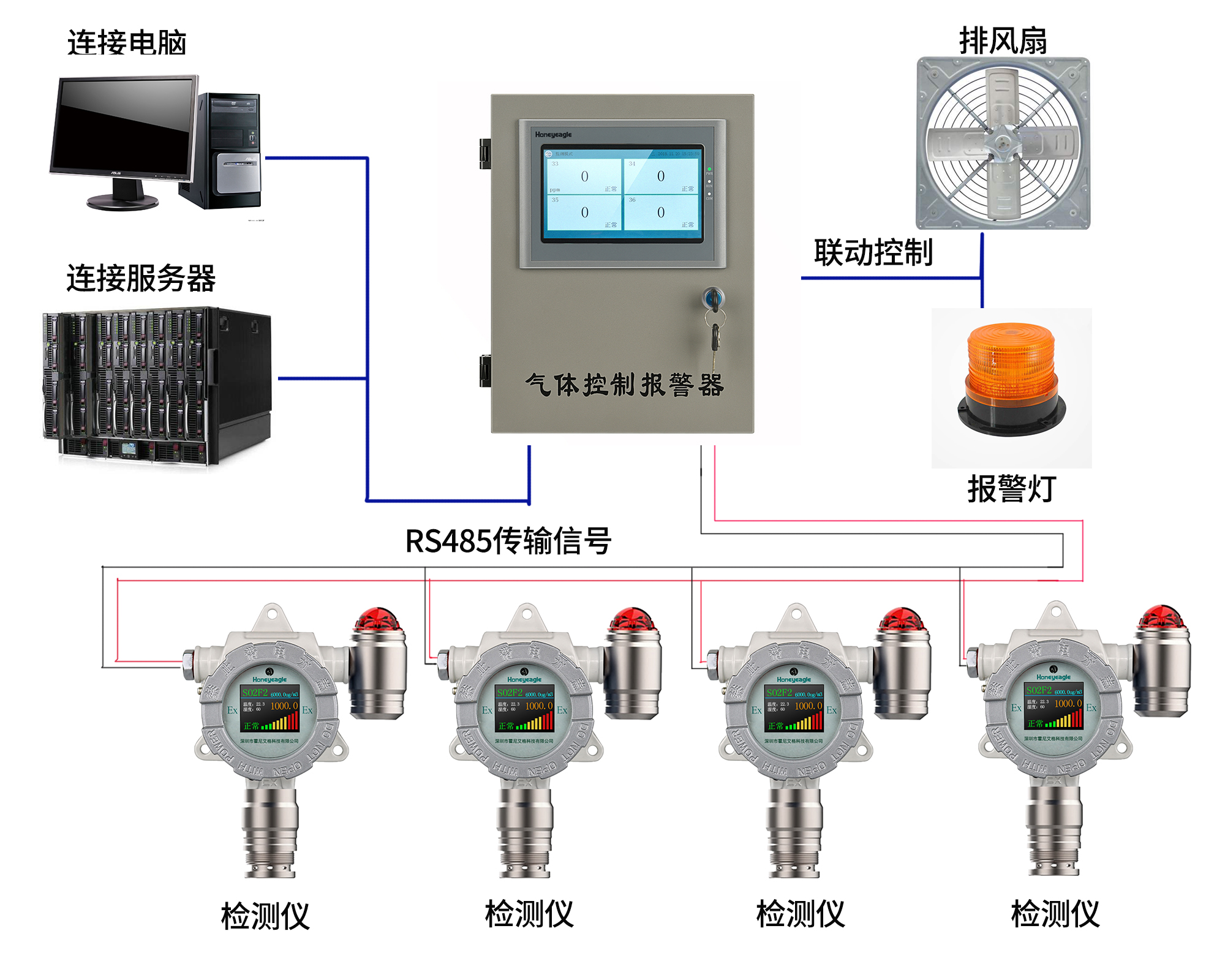 可燃?xì)怏w檢測(cè)方案