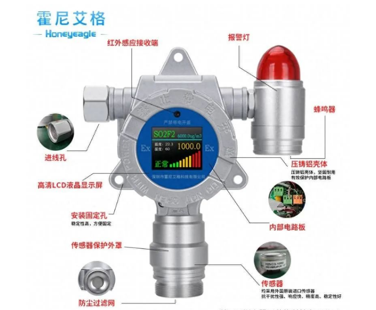 檢定氣體報(bào)警器需要注意什么？