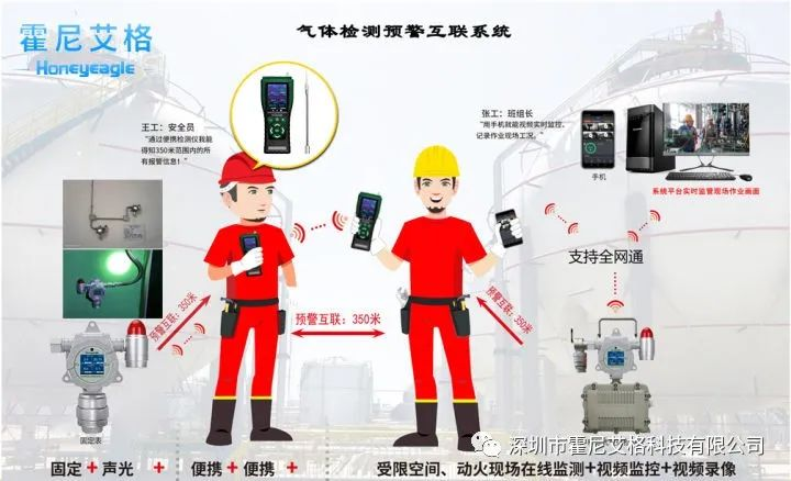 守護安全，從了解開始 —— 霍尼艾格氣體報警器功能全解析