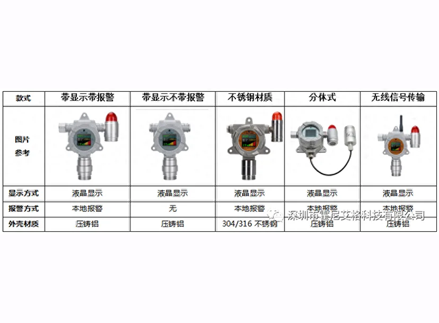 可燃性氣體檢測(cè)儀的低報(bào)和高報(bào)如何進(jìn)行設(shè)置？